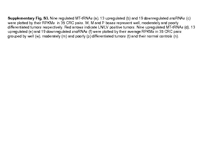 Supplementary Fig. S 3. Nine regulated MT-t. RNAs (a), 13 upregulated (b) and 19