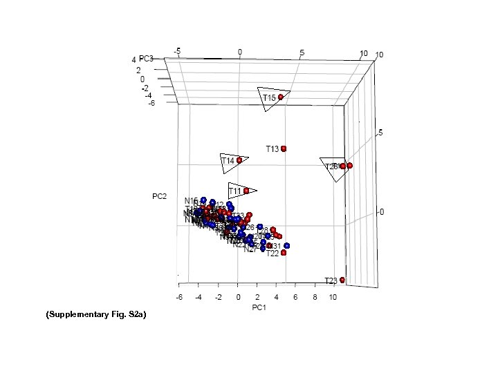 (Supplementary Fig. S 2 a) 