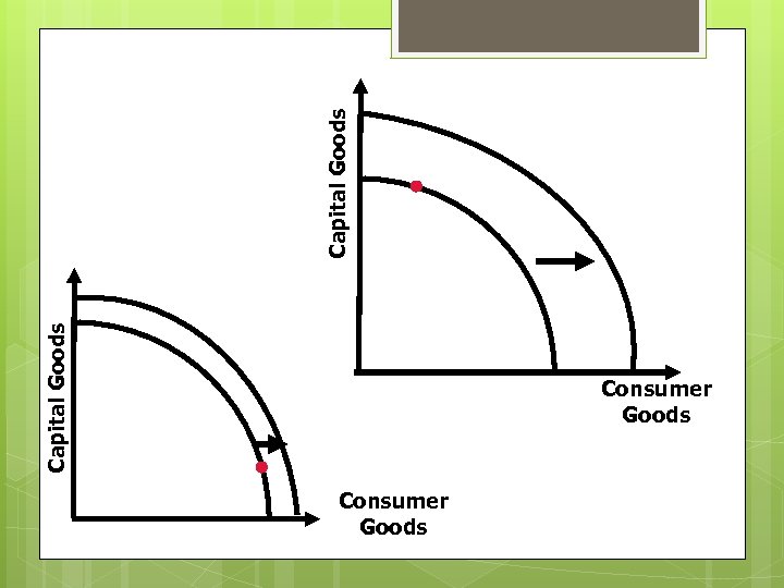 Capital Goods Consumer Goods 