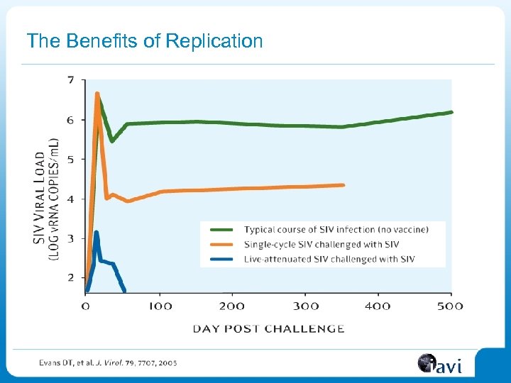 The Benefits of Replication 