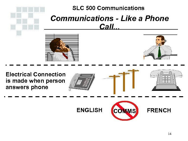 SLC 500 Communications - Like a Phone Call. . . Electrical Connection is made