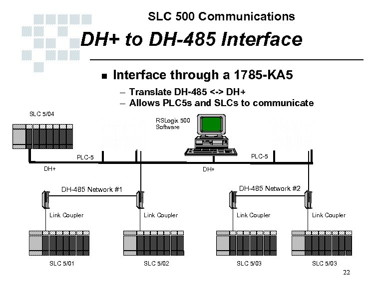 SLC 500 Communications DH+ to DH-485 Interface n Interface through a 1785 -KA 5