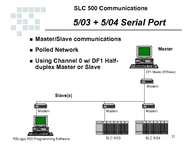 SLC 500 Communications 5/03 + 5/04 Serial Port n Master/Slave communications n Polled Network