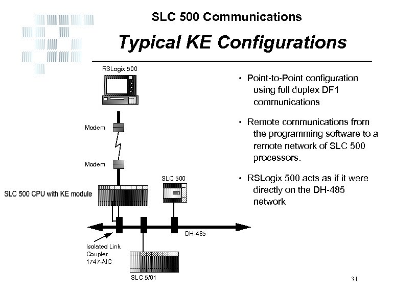 SLC 500 Communications Typical KE Configurations RSLogix 500 • Point-to-Point configuration using full duplex