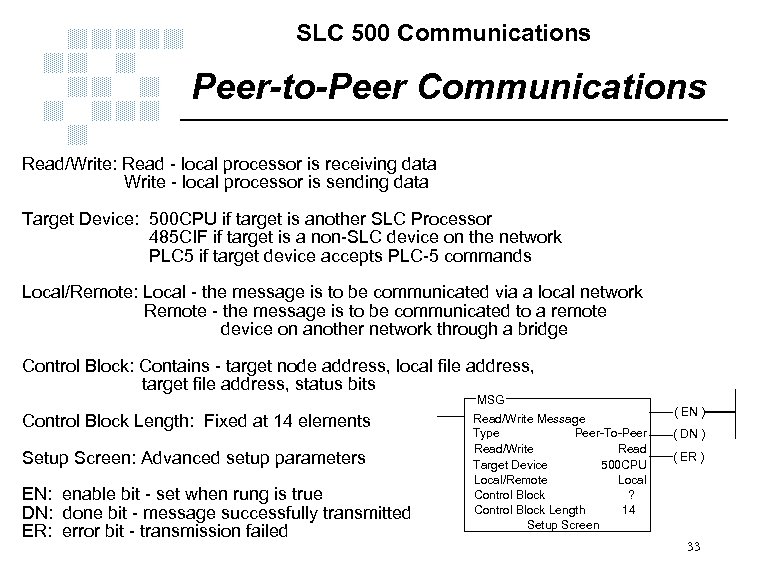 SLC 500 Communications Peer-to-Peer Communications Read/Write: Read - local processor is receiving data Write