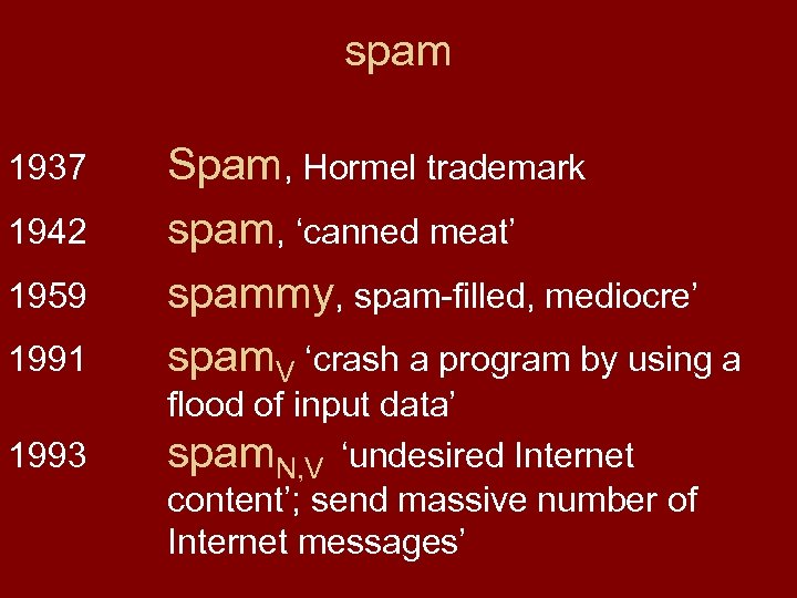 spam 1937 1942 1959 1991 1993 Spam, Hormel trademark spam, ‘canned meat’ spammy, spam-filled,