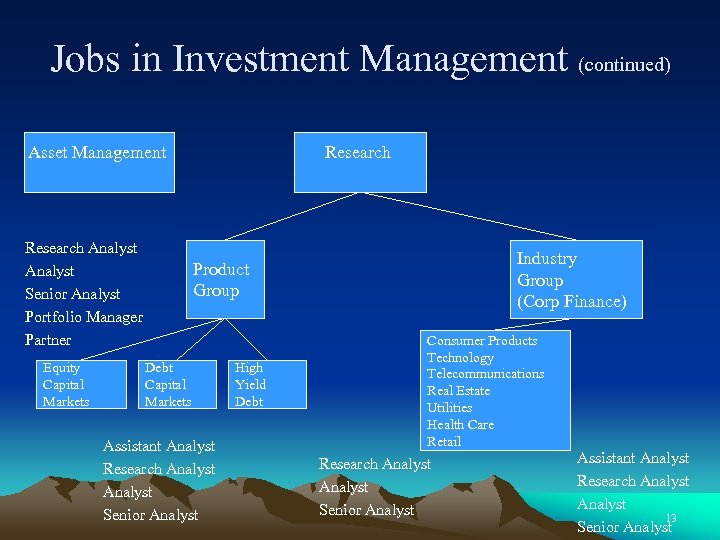 Asset management entry level jobs