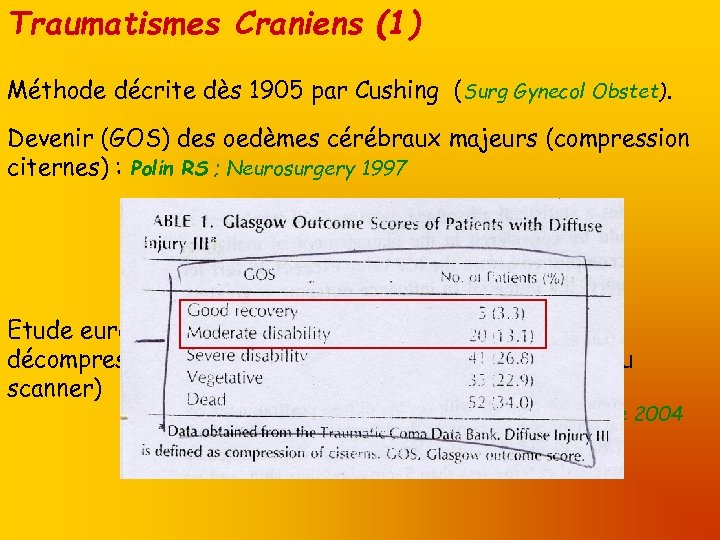 Traumatismes Craniens (1) Méthode décrite dès 1905 par Cushing (Surg Gynecol Obstet). Devenir (GOS)