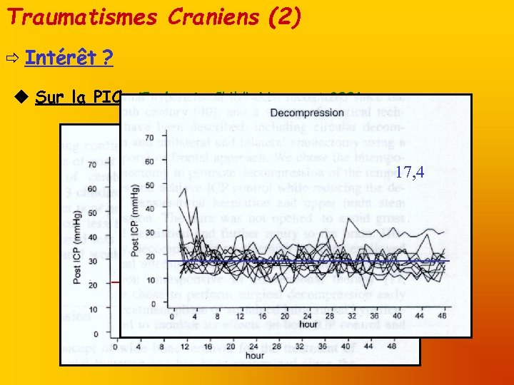 Traumatismes Craniens (2) Intérêt ? u Sur la PIC : Taylor A ; Child’s