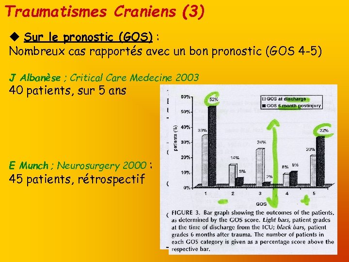 Traumatismes Craniens (3) u Sur le pronostic (GOS) : Nombreux cas rapportés avec un