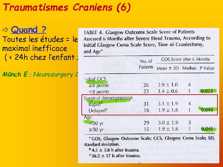 Traumatismes Craniens (6) Quand ? Toutes les études = le plus précoce possible, dès