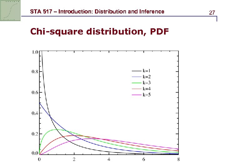 STA 517 – Introduction: Distribution and Inference Chi-square distribution, PDF 27 