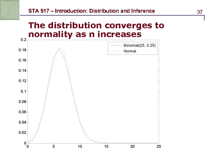 STA 517 – Introduction: Distribution and Inference The distribution converges to normality as n