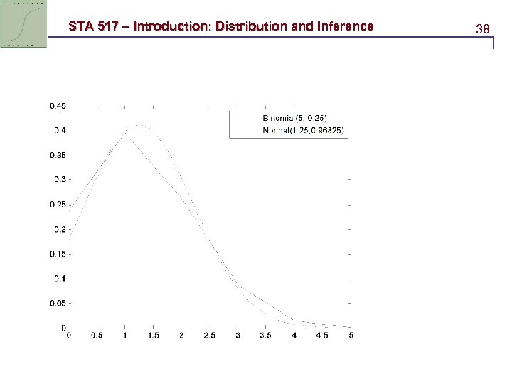 STA 517 – Introduction: Distribution and Inference 38 