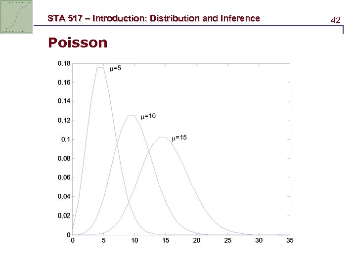 STA 517 – Introduction: Distribution and Inference Poisson 42 