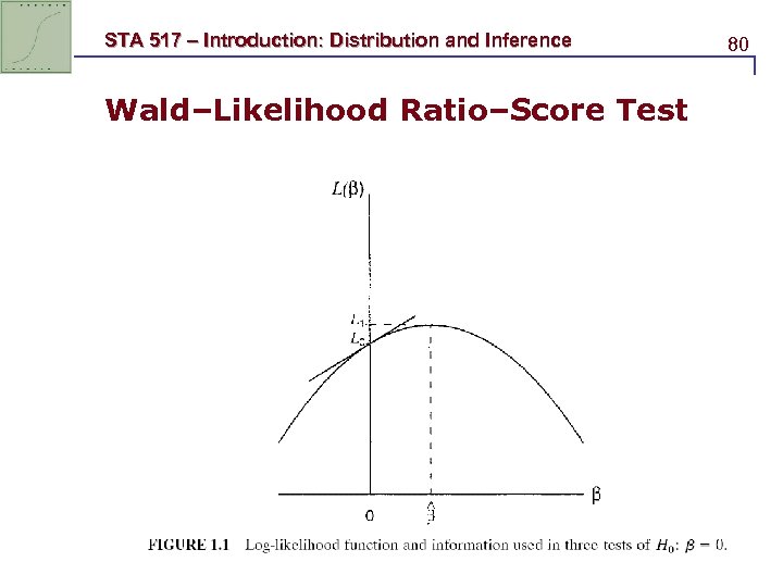 STA 517 – Introduction: Distribution and Inference Wald–Likelihood Ratio–Score Test 80 