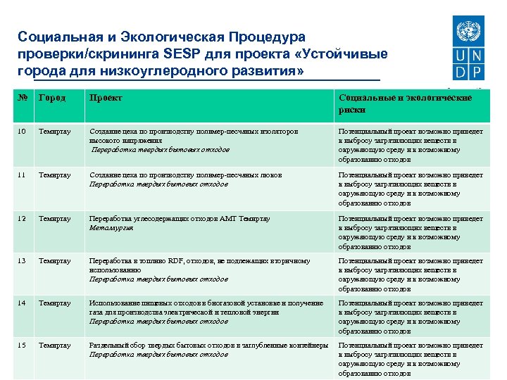 Паспорт федерального проекта политика низкоуглеродного развития