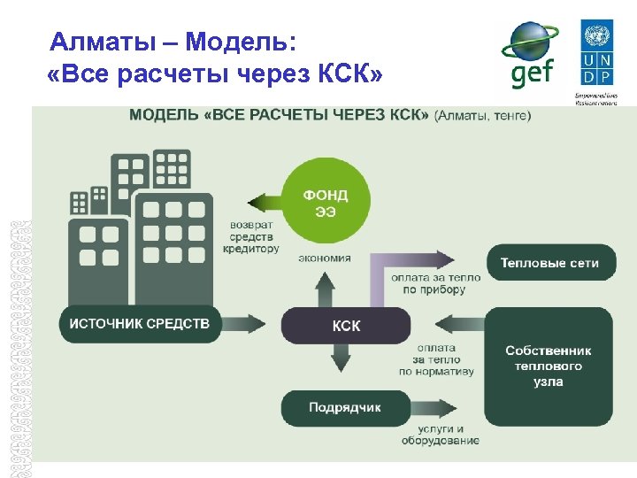 Расчеты через ту. Преобразования Алма модель.