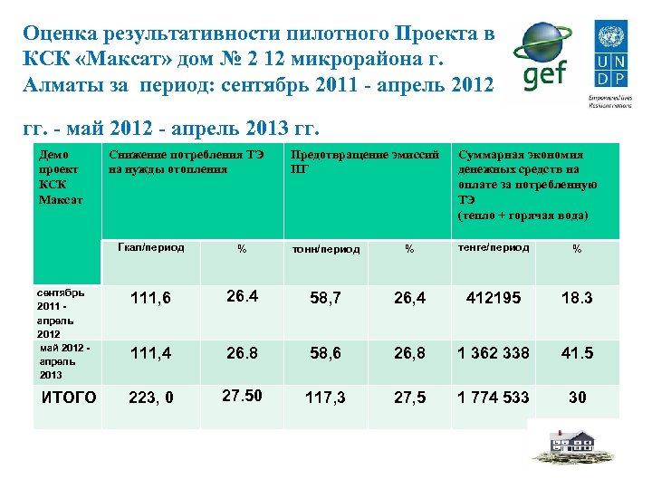 Паспорт федерального проекта политика низкоуглеродного развития