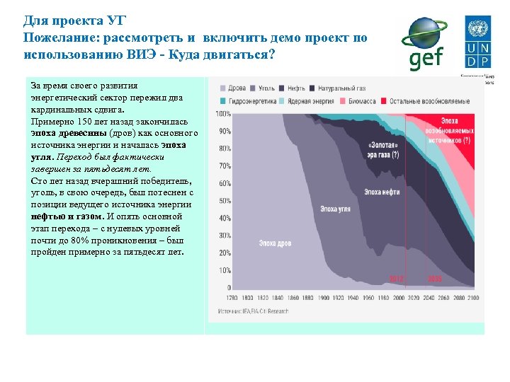 Для проекта УГ Пожелание: рассмотреть и включить демо проект по использованию ВИЭ - Куда