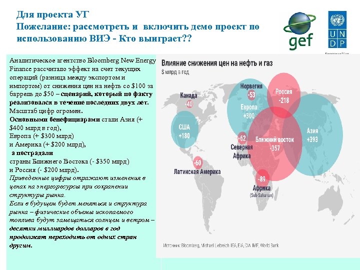 Для проекта УГ Пожелание: рассмотреть и включить демо проект по использованию ВИЭ - Кто