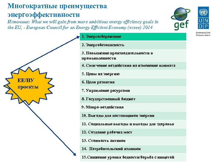 Многократные преимущества энергоэффективности Источник: What we will gain from more ambitious energy efficiency goals