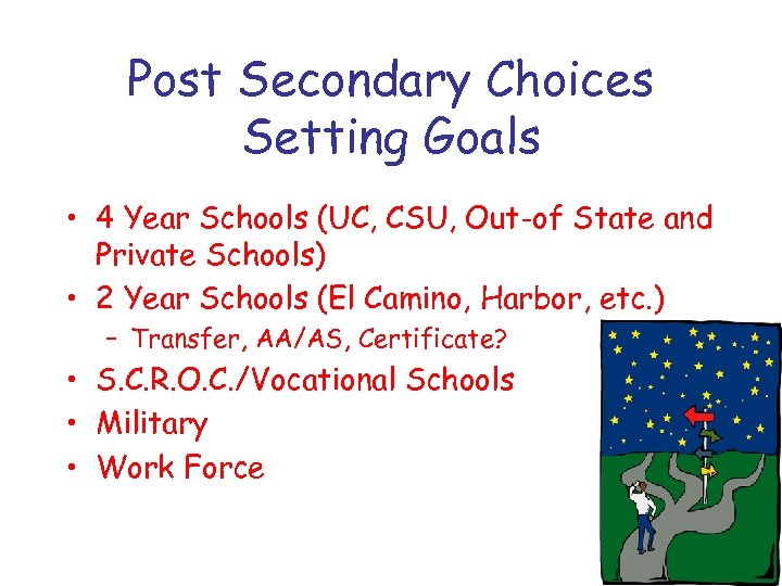 Post Secondary Choices Setting Goals • 4 Year Schools (UC, CSU, Out-of State and