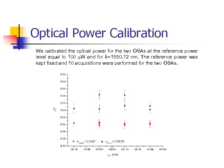Optical Power Calibration We calibrated the optical power for the two OSAs at the