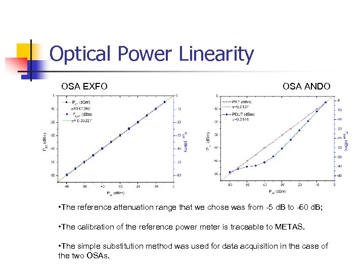 Optical Power Linearity OSA EXFO OSA ANDO • The reference attenuation range that we