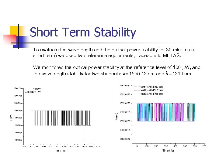 Short Term Stability To evaluate the wavelength and the optical power stability for 30
