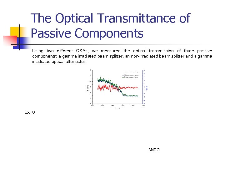 The Optical Transmittance of Passive Components Using two different OSAs, we measured the optical