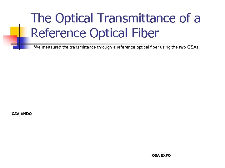 The Optical Transmittance of a Reference Optical Fiber We measured the transmittance through a