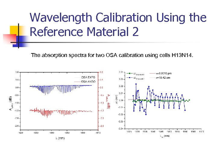 Wavelength Calibration Using the Reference Material 2 The absorption spectra for two OSA calibration