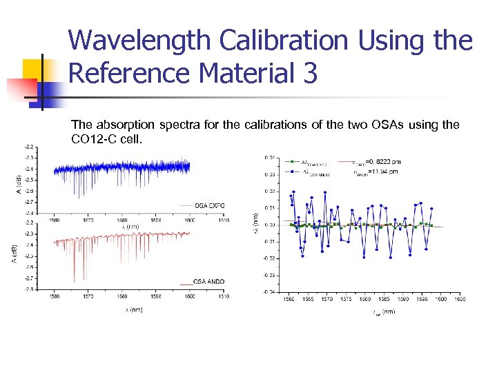 Wavelength Calibration Using the Reference Material 3 The absorption spectra for the calibrations of