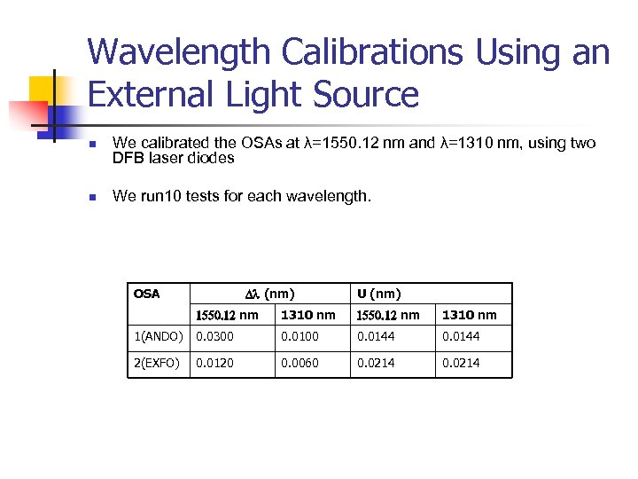 Wavelength Calibrations Using an External Light Source n n We calibrated the OSAs at