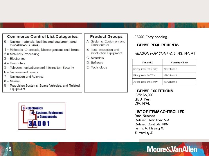 2 A 000: Entry heading. LICENSE REQUIREMENTS REASON FOR CONTROL: NS, NP, AT LICENSE