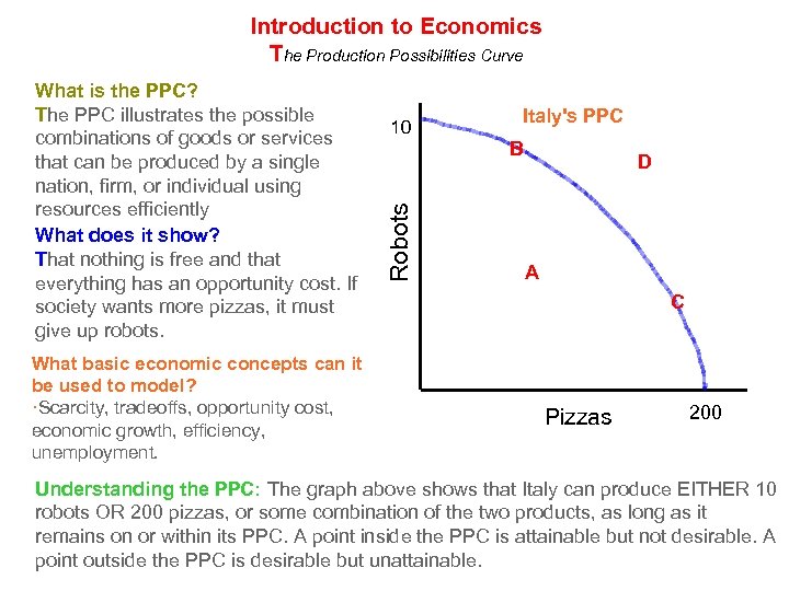 Introduction to Economics The Production Possibilities Curve What basic economic concepts can it be