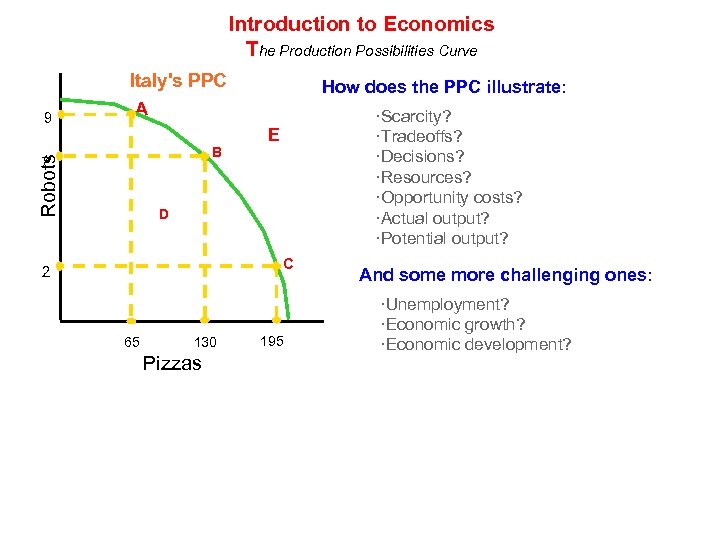 Introduction to Economics The Production Possibilities Curve Italy's PPC 9 How does the PPC