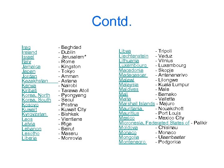 Contd. Iraq Ireland Israel Italy Jamaica Japan Jordan Kazakhstan Kenya Kiribati Korea, North Korea,