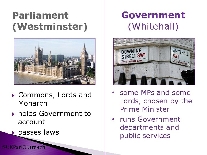 Parliament (Westminster) Commons, Lords and Monarch holds Government to account passes laws @UKParl. Outreach