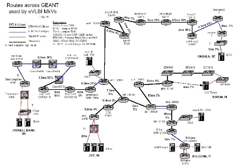 Next Gen. Correlator Workshop, Groningen, June 2006, A. Szomoru, JIVE 