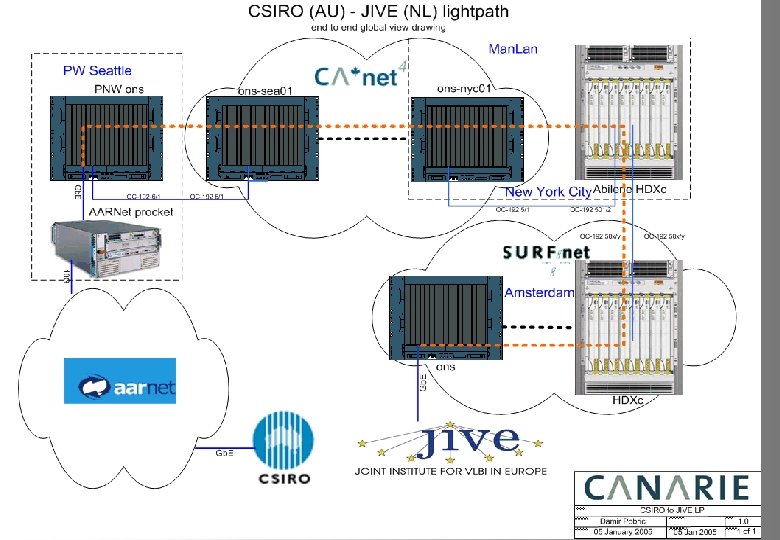 Next Gen. Correlator Workshop, Groningen, June 2006, A. Szomoru, JIVE 