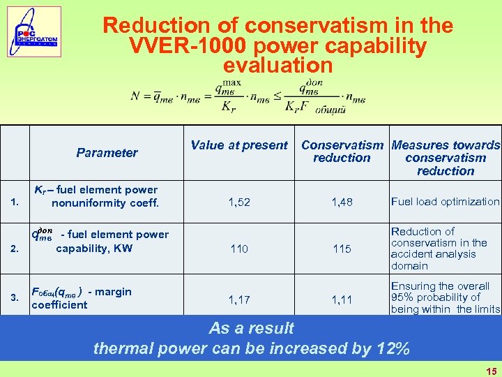 Reduction of conservatism in the VVER-1000 power capability evaluation Parameter 1. Kr – fuel