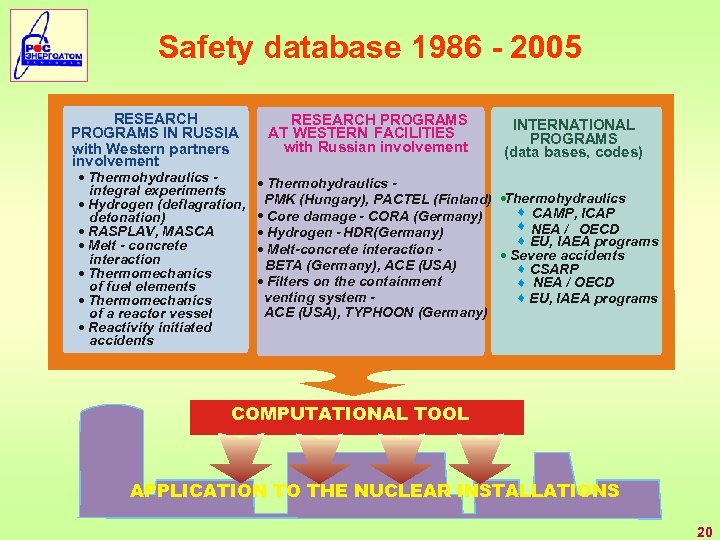 Safety database 1986 - 2005 RESEARCH PROGRAMS IN RUSSIA with Western partners involvement ·
