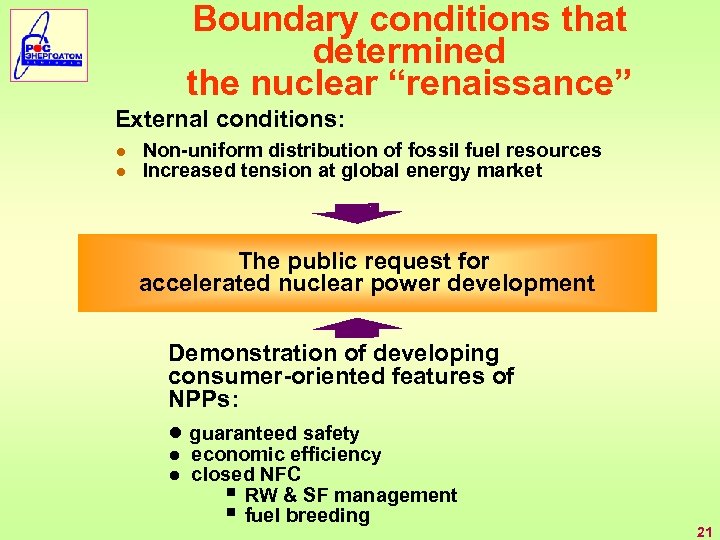 Boundary conditions that determined the nuclear “renaissance” External conditions: ● Non-uniform distribution of fossil