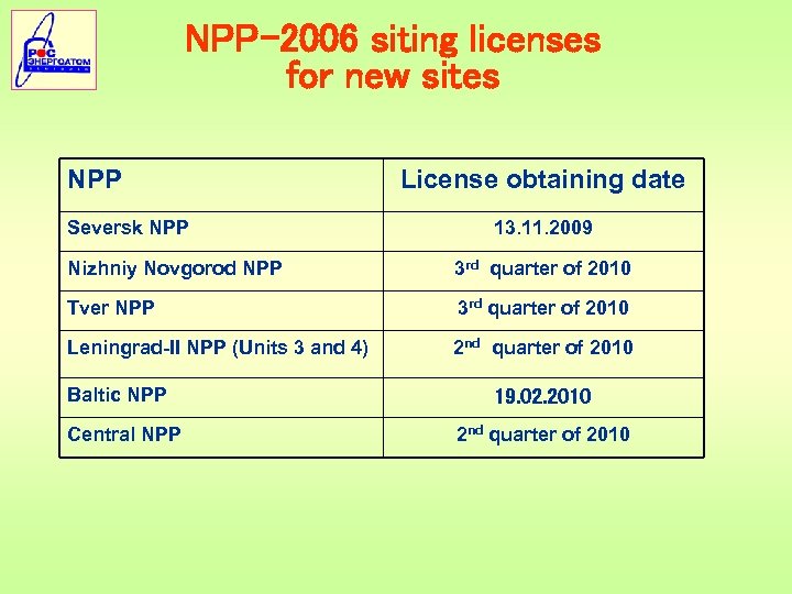 NPP-2006 siting licenses for new sites NPP Seversk NPP License obtaining date 13. 11.