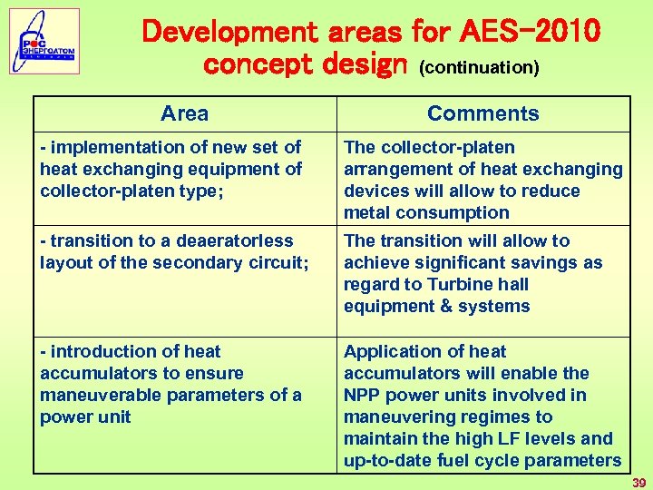 Development areas for AES-2010 concept design (continuation) Area Comments - implementation of new set