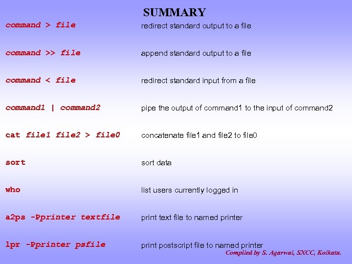 SUMMARY command > file redirect standard output to a file command >> file append