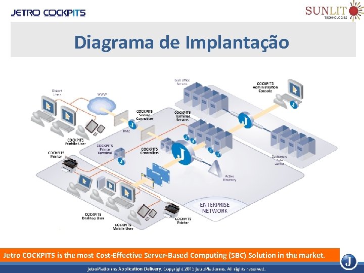 Diagrama de Implantação Jetro COCKPIT 5 is the most Cost-Effective Server-Based Computing (SBC) Solution