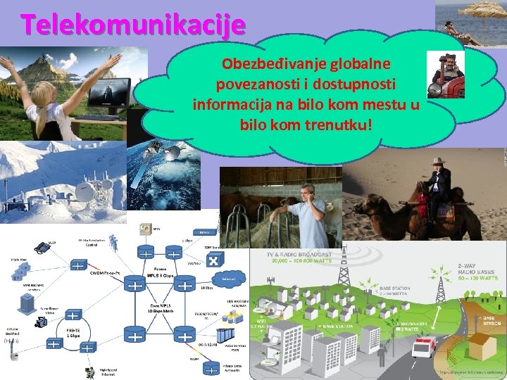 Telekomunikacije Obezbeđivanje globalne povezanosti i dostupnosti informacija na bilo kom mestu u bilo kom